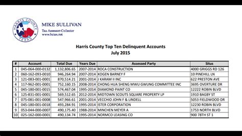 8 th fl. . Harris county delinquent tax list